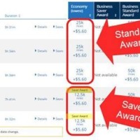 United Airlines Saver Award Mileage Chart