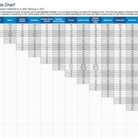 United Award Chart Star Alliance