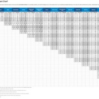 United Award Flight Chart