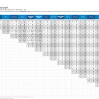 United Award Points Chart