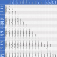 United Mileage Star Alliance Award Chart