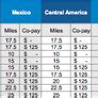 United Mileage Upgrade Award Chart