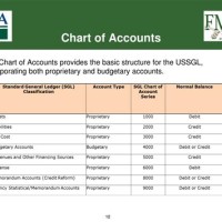 United States Standard General Ledger Chart Of Accounts