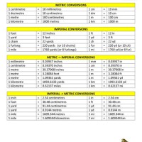 Units Of Measurement Chart Conversion