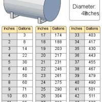 Universal Fuel Oil Tank Chart