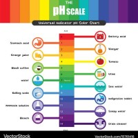 Universal Indicator Ph Color Chart