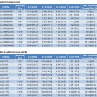 Universal Joint Size Chart