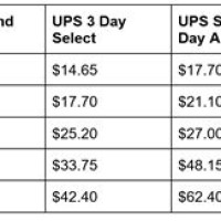 Ups 2nd Day Air Rate Chart