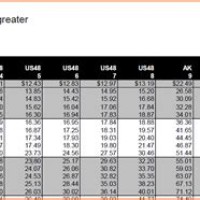 Ups Freight Chart