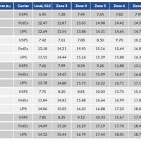 Ups Ground Shipping Rates By Weight Chart