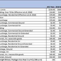 Ups Ground Shipping Rates Chart