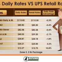 Ups International Rates Chart