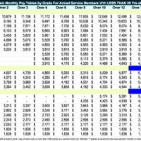 Us Army Officer Pay Chart 2019