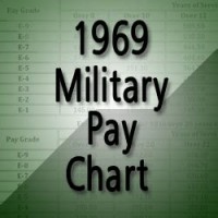 Us Army Pay Chart 1969