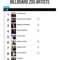 Us Billboard All Time Charts