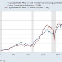 Us Bond Market Chart