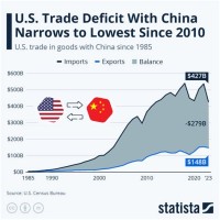 Us China Trade Deficit Chart 2020