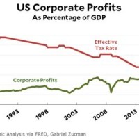 Us Corporate Tax Rate Chart 2018