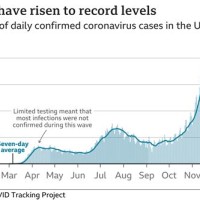 Us Daily Coronavirus Cases Chart