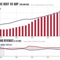 Us Debt To Gdp Chart 2020