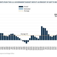 Us Deficit By Month Chart