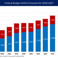 Us Deficit Chart 2017