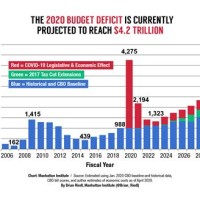 Us Deficit Chart