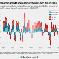 Us Economic Charts And Graphs