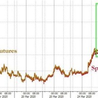 Us Gold Futures Chart