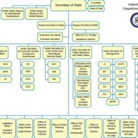 Us Govt Flow Chart