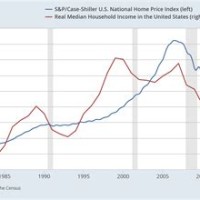 Us Housing Index Chart