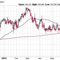 Us Housing Market Chart Tradingview