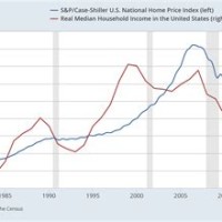 Us Housing Market Index Chart