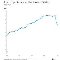 Us Life Expectancy Chart 2017