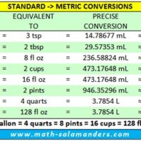 Us Liquid Measurement Chart