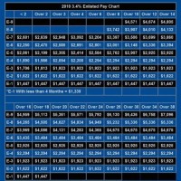 Us Marine Corps Pay Chart