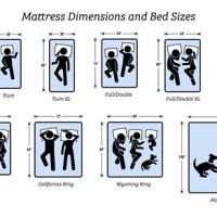 Us Mattress Size Chart In Cm