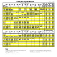 Us Military Pay Chart 1969