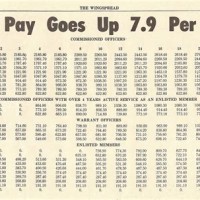 Us Military Pay Chart 1971