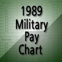 Us Military Pay Chart 1989