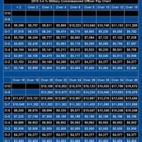 Us Military Pay Chart 2002