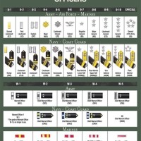 Us Military Rank Chart Officer