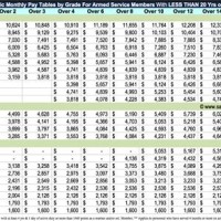 Us Navy Ened Pay Chart 2017 18