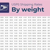 Us Postal Rates By Weight Chart