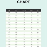 Us Ring Size Chart In Inches