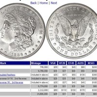 Us Silver Dollar Value Chart