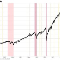 Us Stock Market Chart 2016