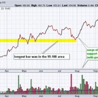 Us Stock Market Volume Chart