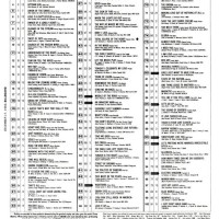 Us Top 40 Charts 1983