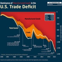 Us Trade Deficit 2019 Chart